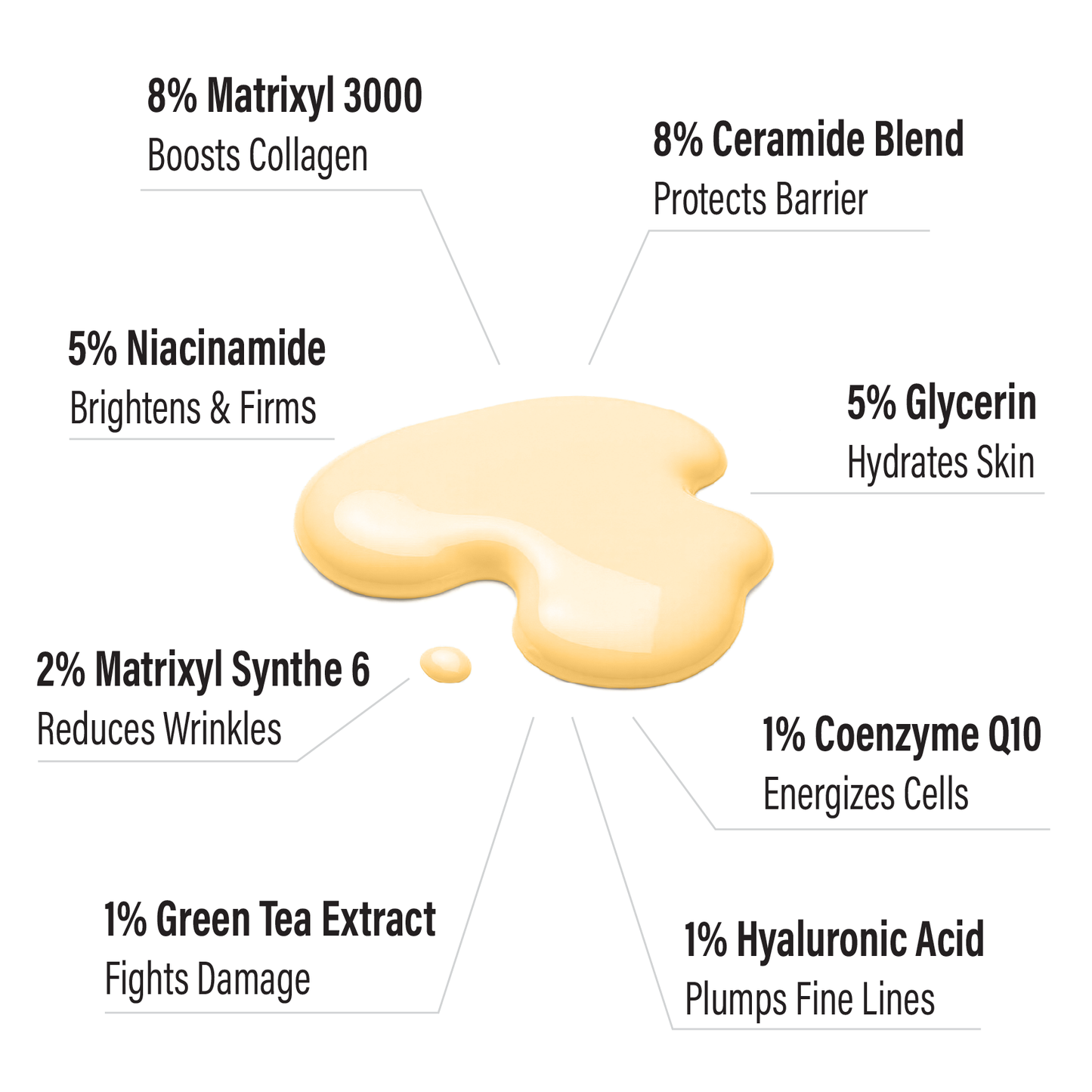 Active8 Peptide & Antioxidant Loaded Lotion